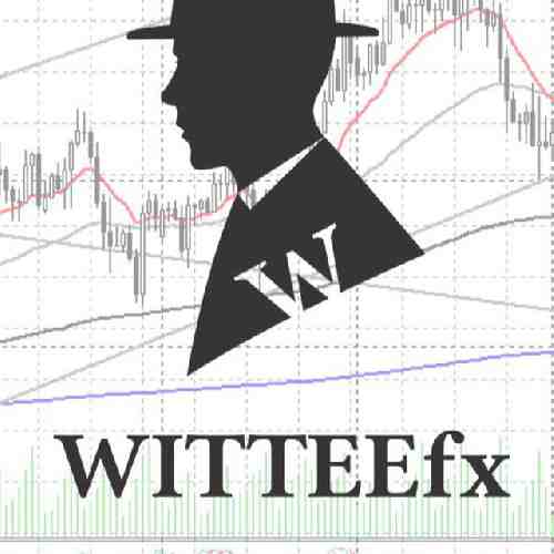 WITTEEfx Forex & Crypto Trading Made Easy
